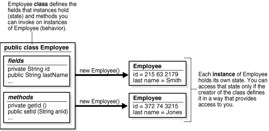 Description of Figure 24-5 follows