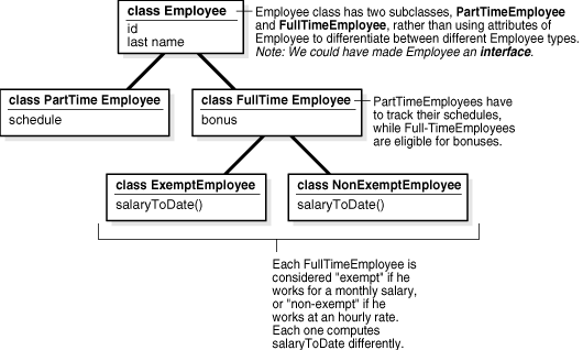 Description of Figure 24-6 follows