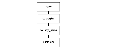 Description of Figure 2-2 follows