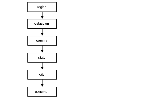 Description of Figure 10-1 follows