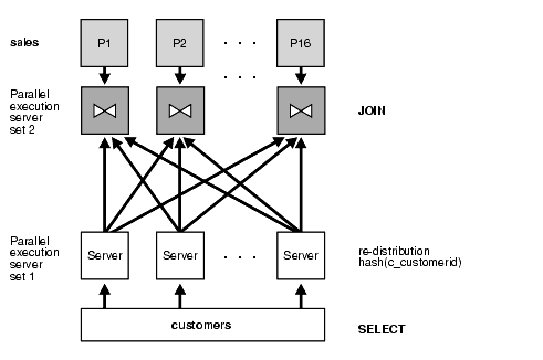 Description of Figure 5-3 follows