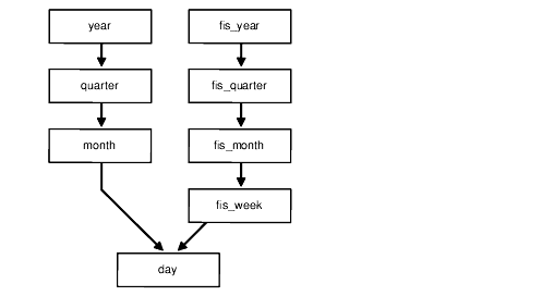 Description of Figure 10-2 follows