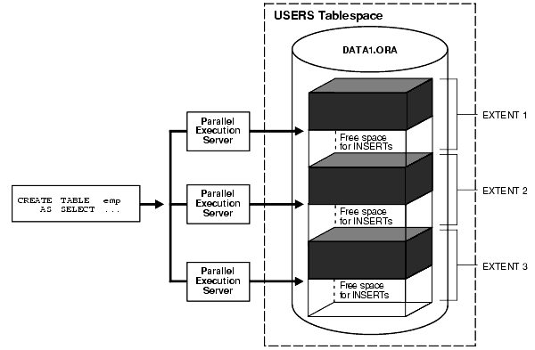 Description of Figure 25-5 follows