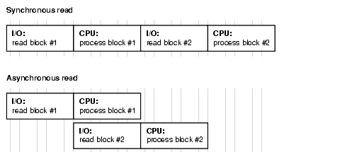 Description of Figure 25-6 follows