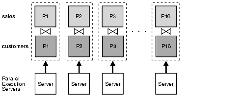 Description of Figure 5-1 follows