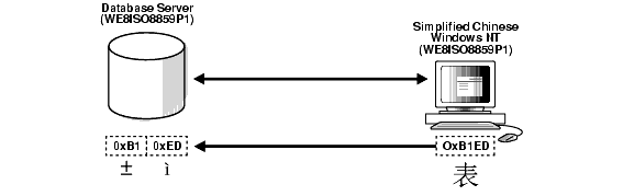 Description of Figure 11-2 follows