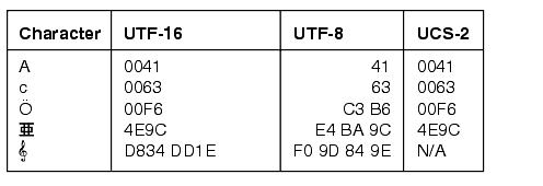 Description of Figure 6-1 follows