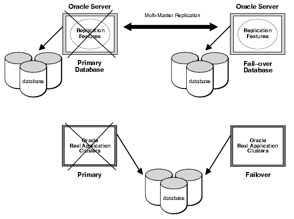 Description of Figure 6-3 follows