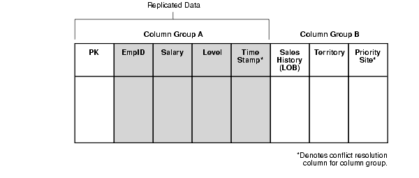 Description of Figure 4-6 follows