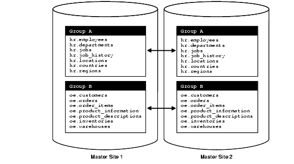 Description of Figure 2-5 follows