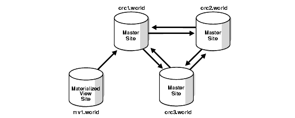 Description of Figure A-1 follows