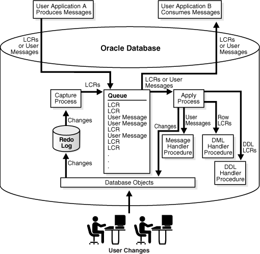 Description of Figure 1-11 follows