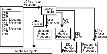 Description of Figure 4-1 follows