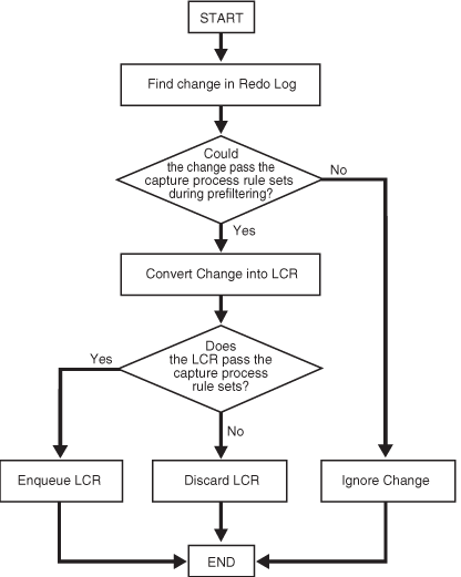 Description of Figure 2-8 follows