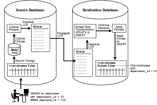 Description of Figure 6-4 follows