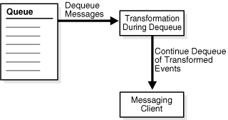 Description of Figure 7-4 follows