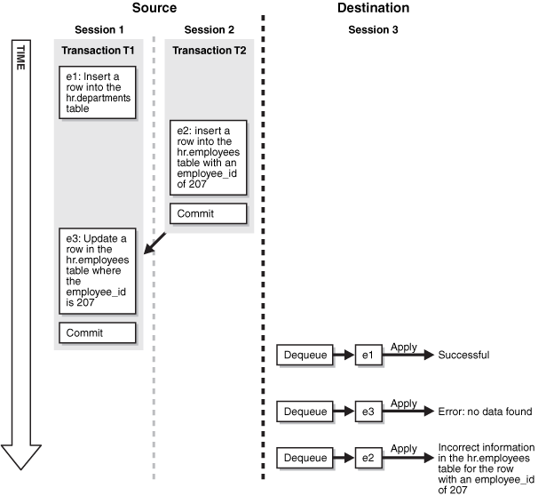 Description of Figure 3-4 follows