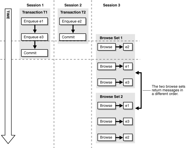 Description of Figure 3-5 follows