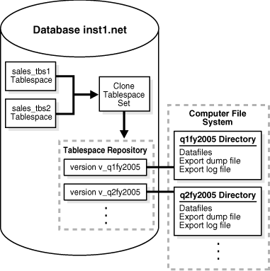 Description of Figure 16-1 follows