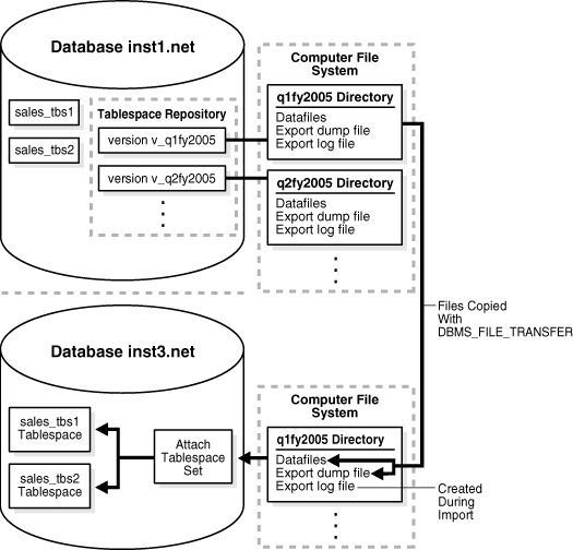 Description of Figure 16-4 follows