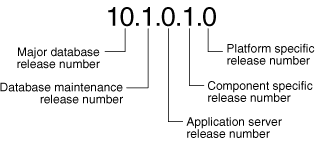 Description of Figure 1-1 follows