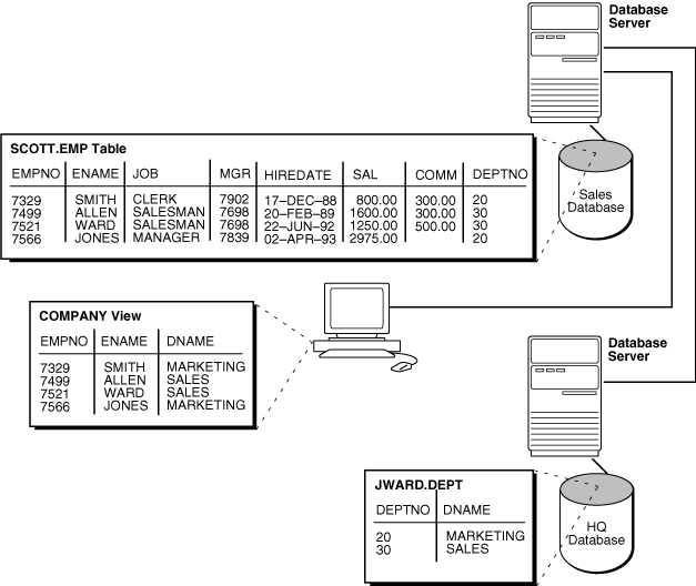 Description of Figure 30-3 follows