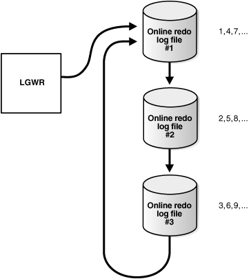 Description of Figure 6-1 follows