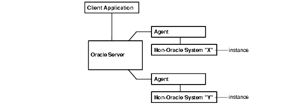 Description of heter002.gif follows