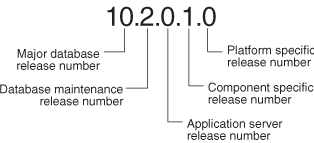 Description of Figure 1-2 follows