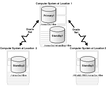 Description of Figure 2-1 follows