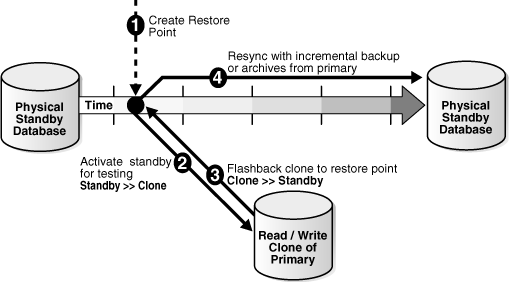 Description of Figure 12-7 follows