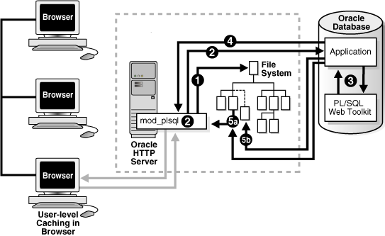 Description of Figure 4-2 follows