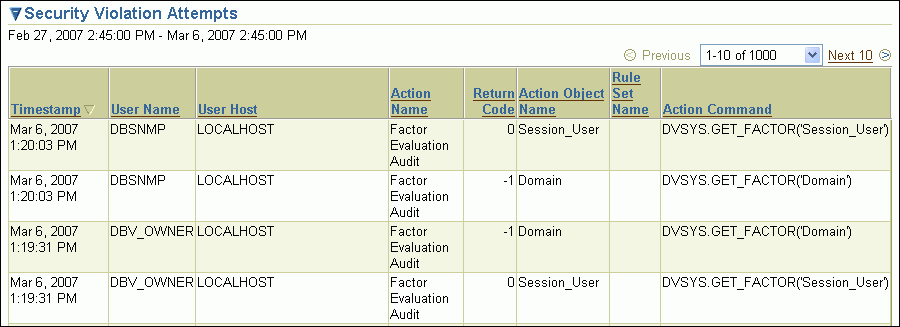 Description of security_violation_attempts.gif follows