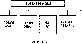 OSDI Architecture