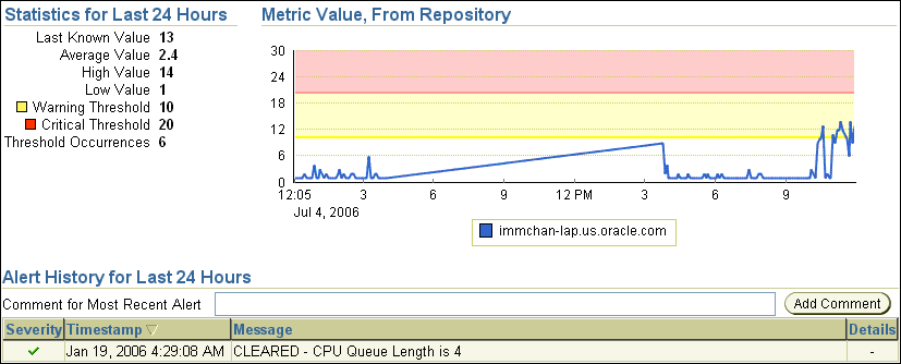 Description of cpu_queue_length.gif follows