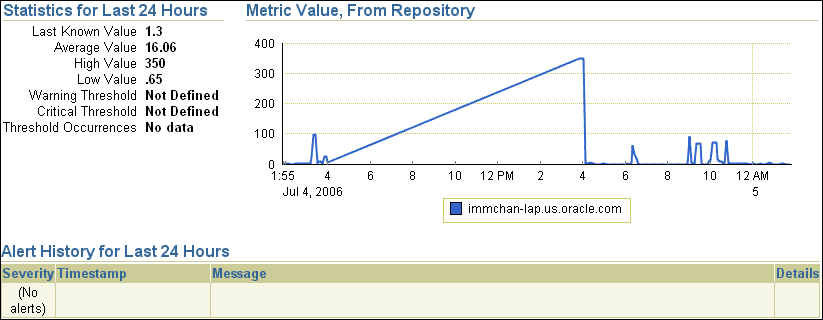 Description of longest_io.gif follows