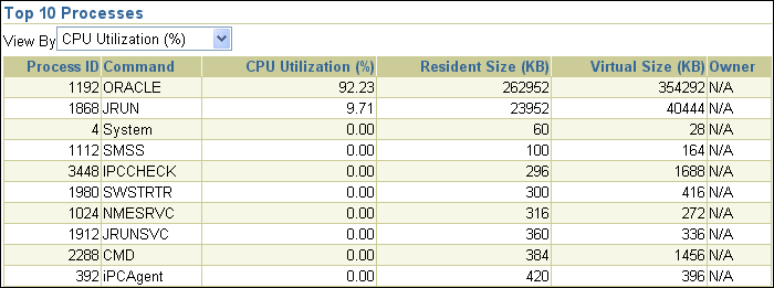 Description of top10processes_cpu.gif follows