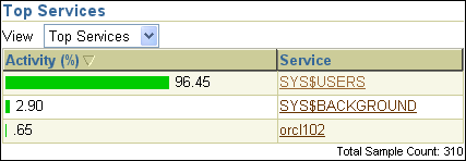 Description of Figure 4-7 follows