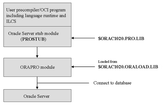 Description of Figure 5-1 follows