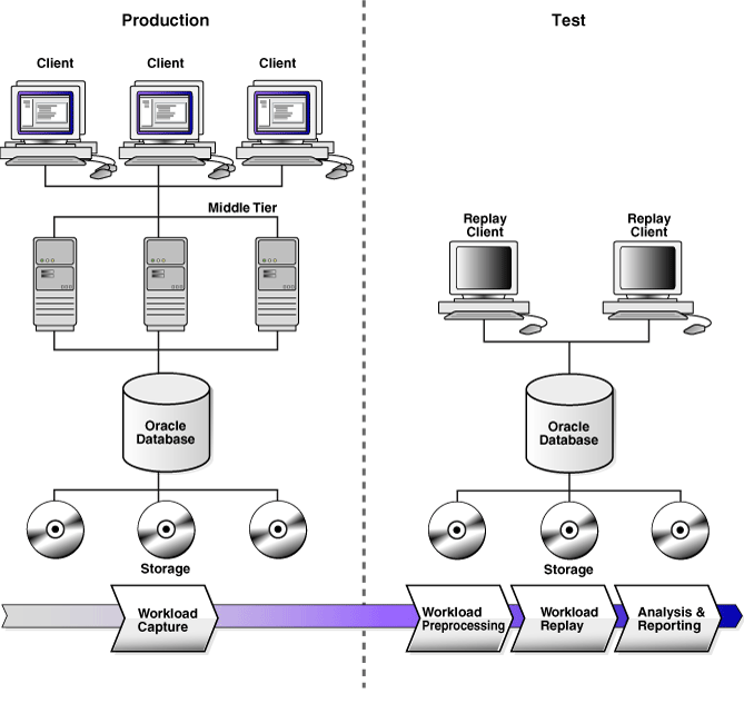 Description of Figure 1-1 follows