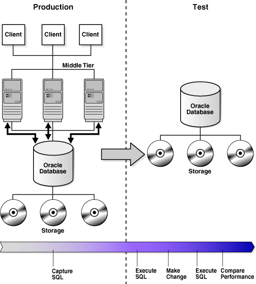 Description of Figure 2-1 follows