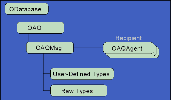 Text description of the illustration cpp00004.gif follows 