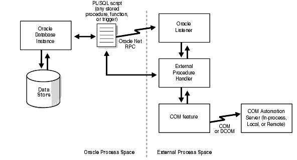 Description of comdg002.gif follows