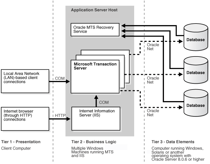 Description of Figure 15-1 follows