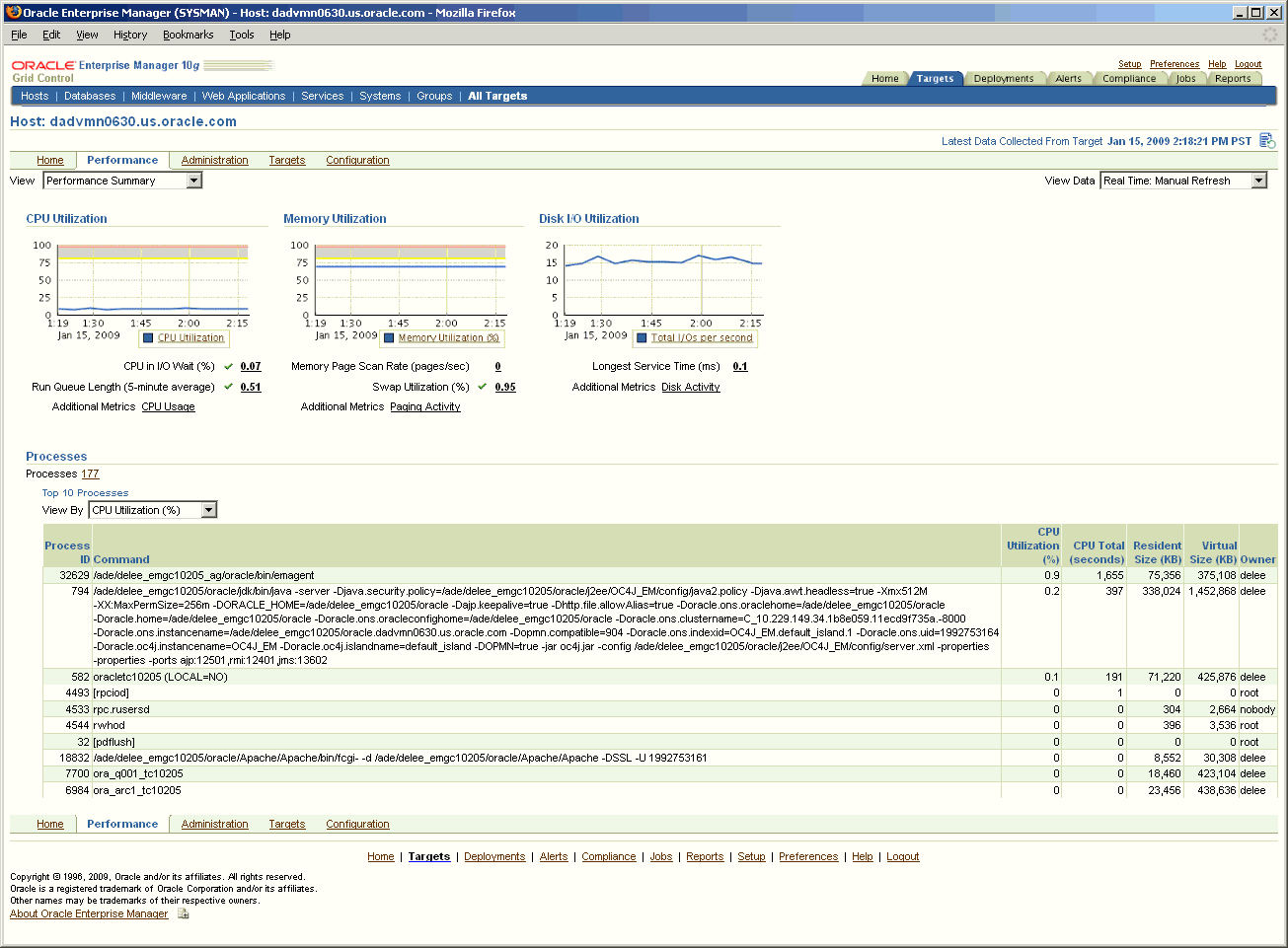 This is the Enterprise Manager Host Performance page.