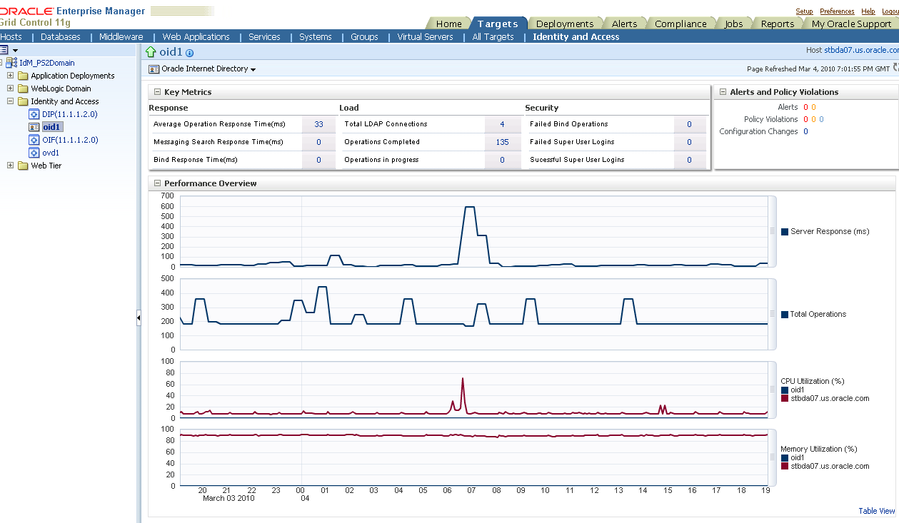 This figure shows the Identify System Home page.