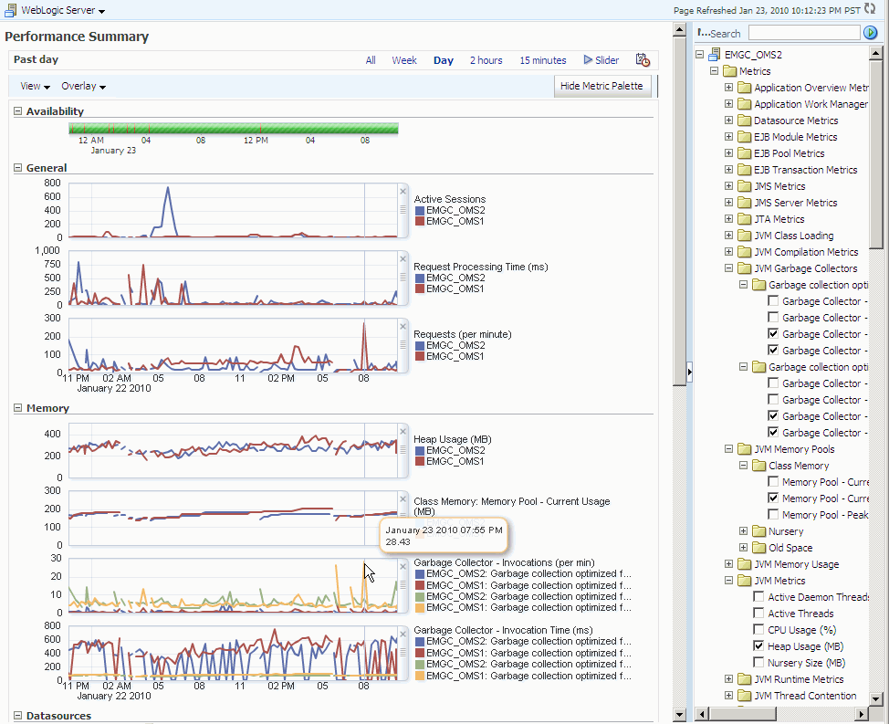 Performance Summary Page