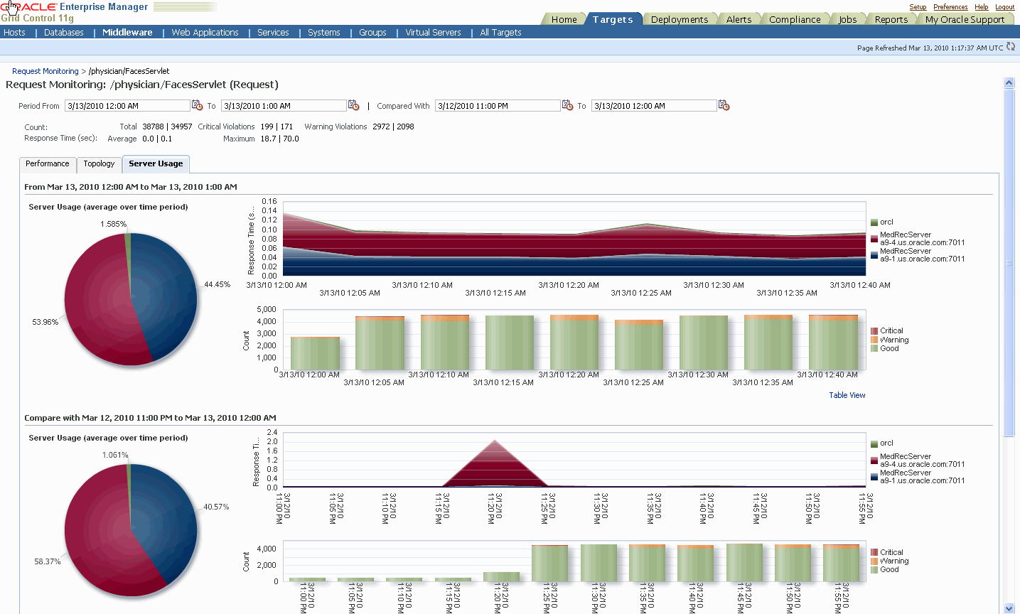 Server Usage Page