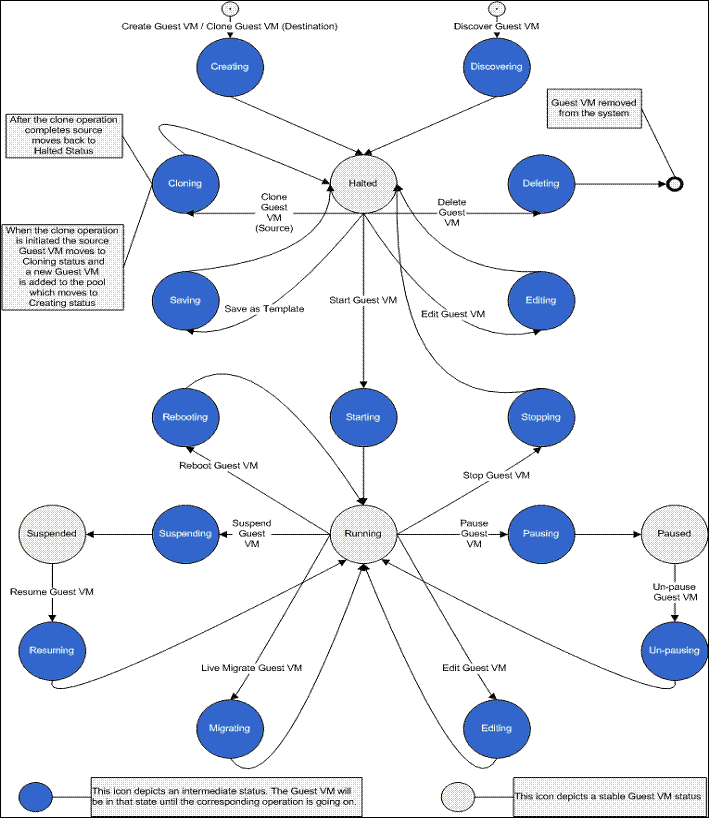 Description of Figure 13-7 follows