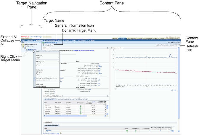 WebLogic Server Home Page